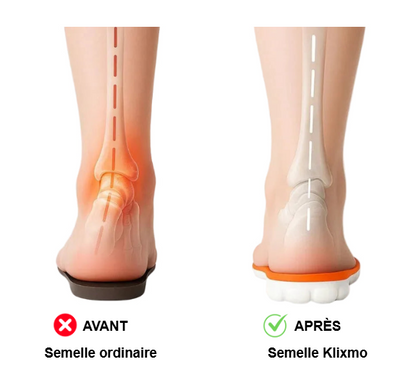 Semelles Klixmo