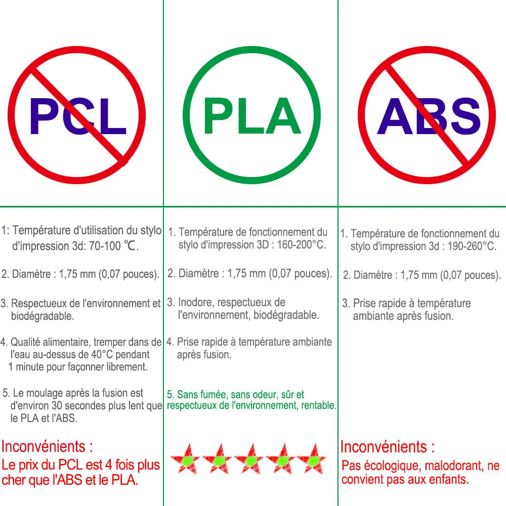 PLA filament pour stylo 3D